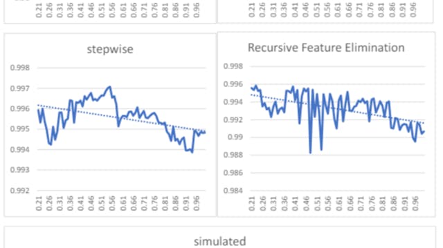 /how-different-feature-selection-methods-perform-with-varying-data-sizes feature image