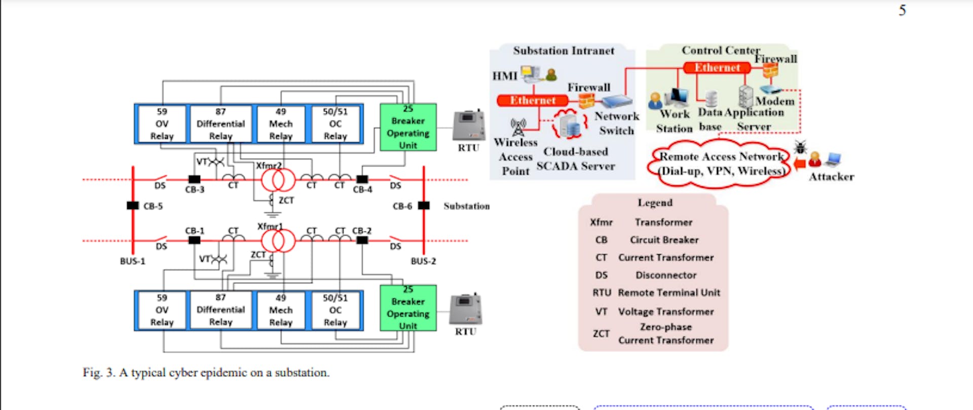 featured image - A New Cyber-Insurance Model Uses Game Theory to Protect Smart Power Grids
