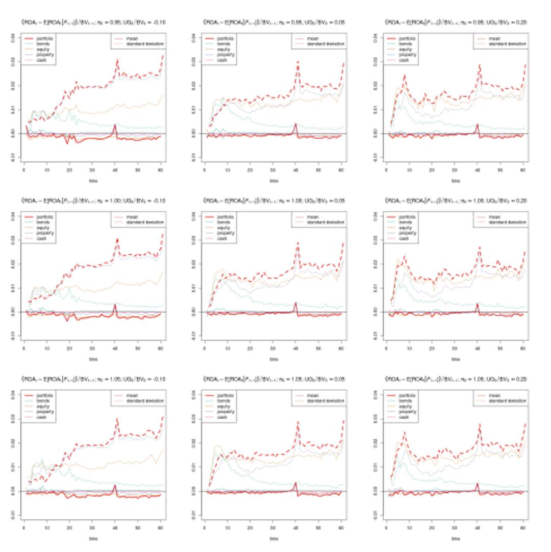 featured image - Estimating Future Discretionary Benefits Without Monte Carlo Simulation