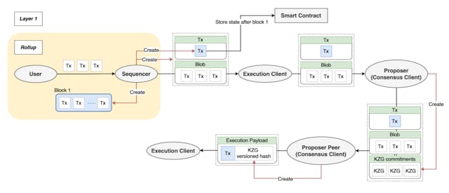 /ethereum-rollups-boosting-scalability-without-sacrificing-security feature image