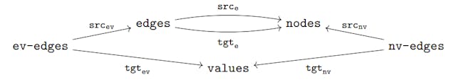 /the-algebra-of-everything feature image