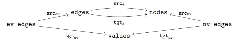 /the-algebra-of-everything feature image