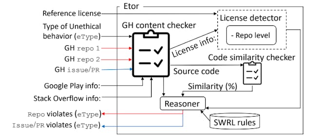 /soft-forks-silent-license-changes-and-self-promo-etor-sees-it-all feature image