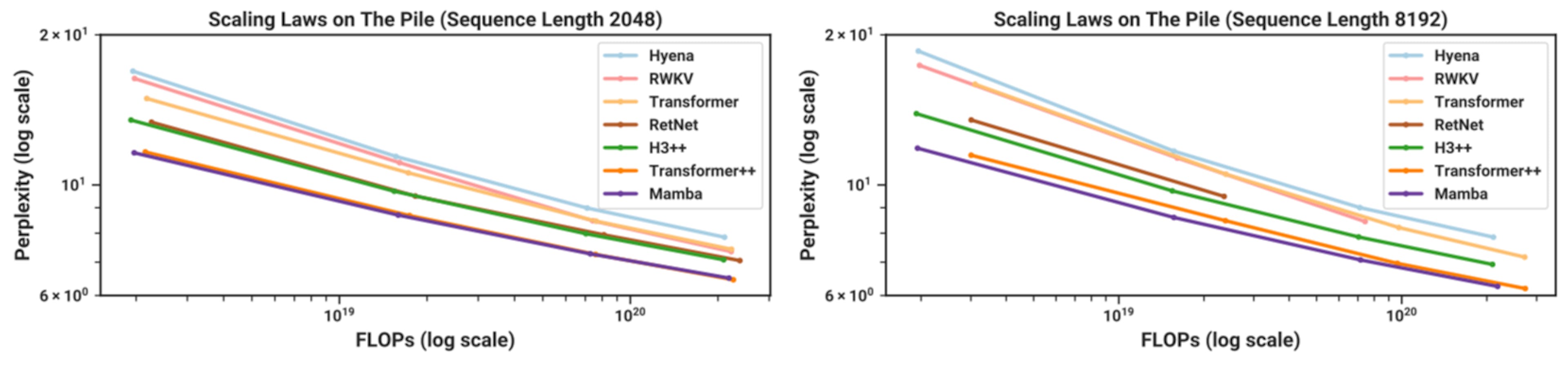 featured image - Mamba: A New Player in Language Modeling Outperforms Big Names