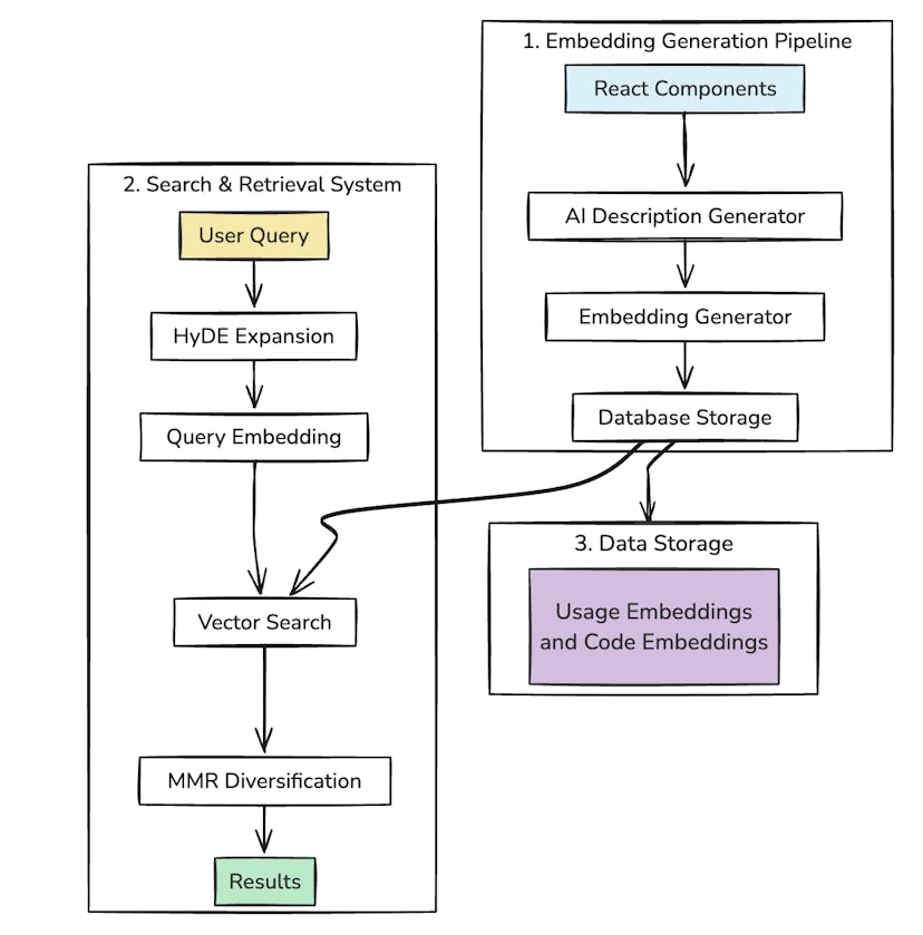 /how-we-built-a-semantic-search-engine-for-react-components-using-ai feature image