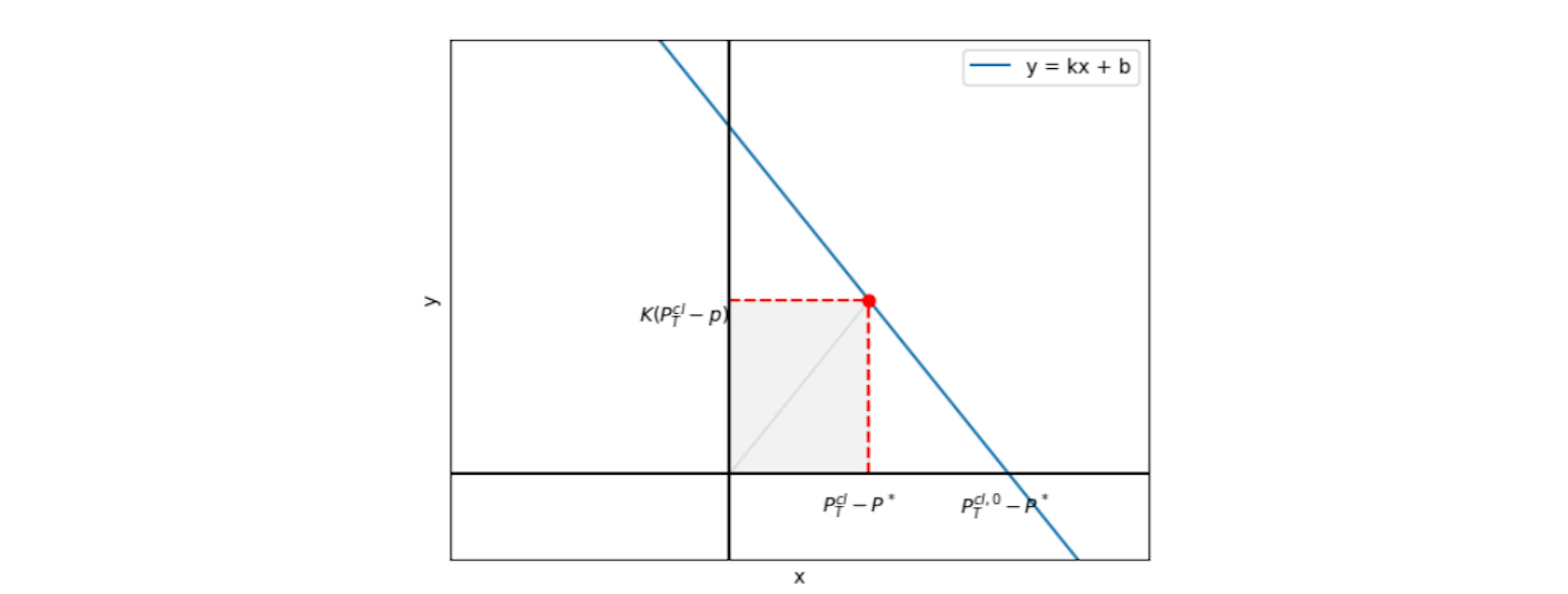 featured image - Understanding the Problem of the Strategic Seller in Market Design