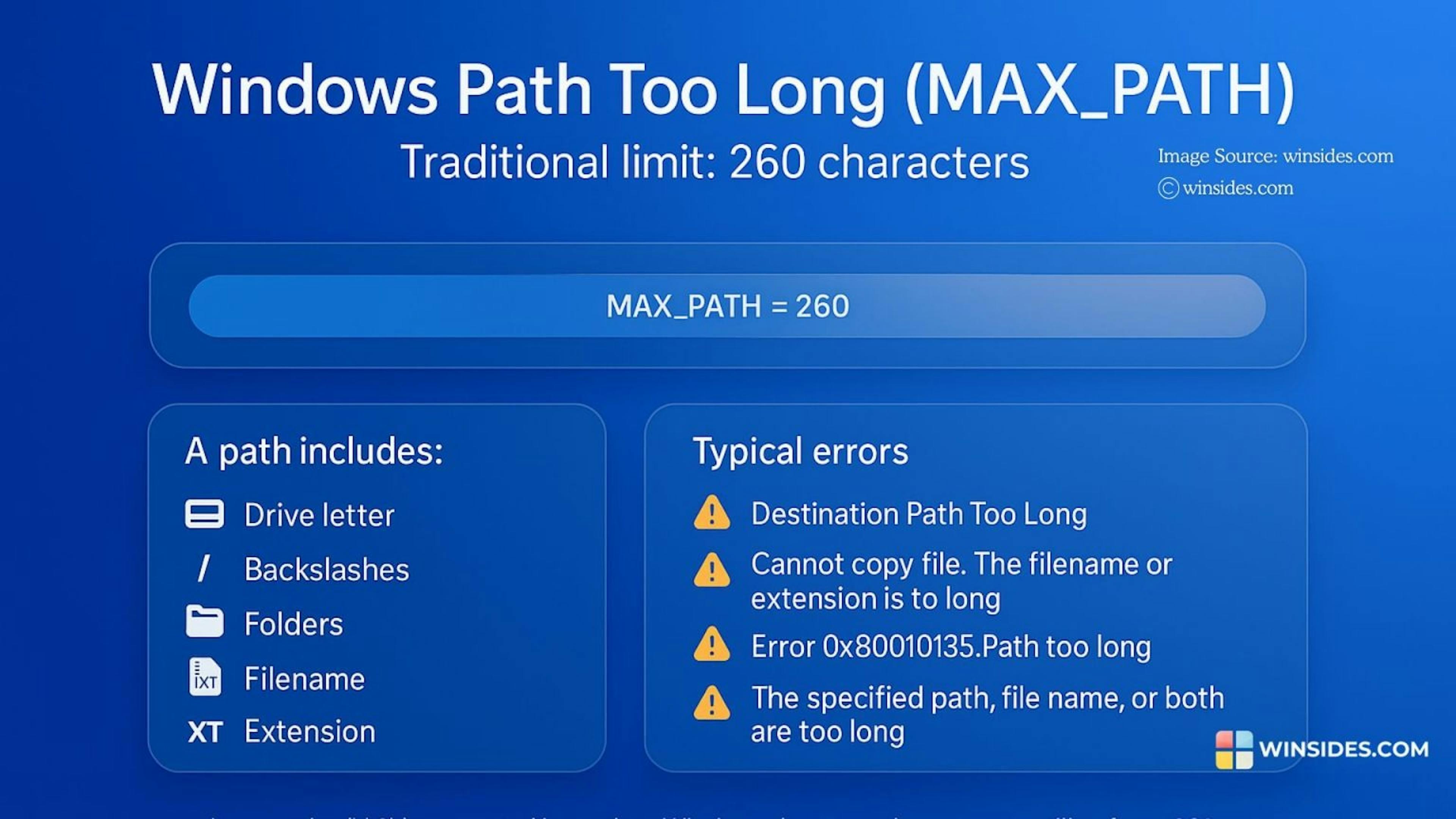 featured image - How to Enable Long Paths on Windows 11 and Fix Error 0x80010135