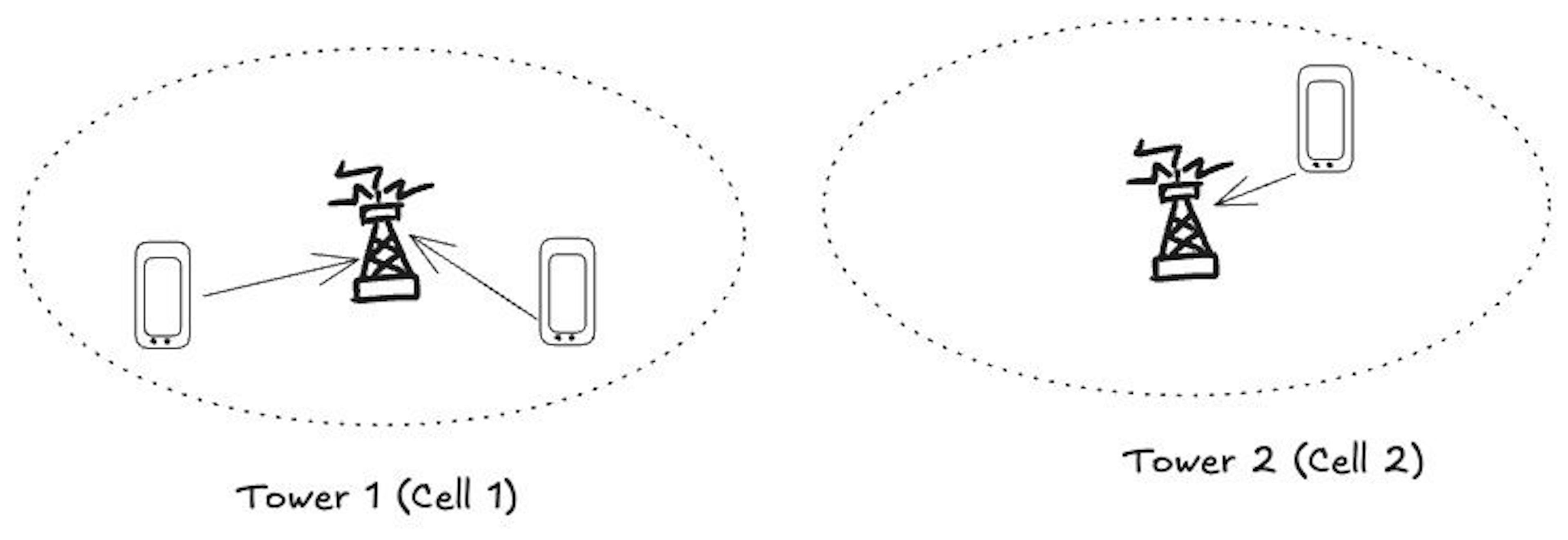 /how-cell-based-architecture-helps-big-systems-scale feature image