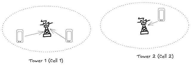 /how-cell-based-architecture-helps-big-systems-scale feature image
