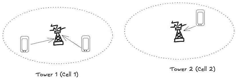 /how-cell-based-architecture-helps-big-systems-scale feature image