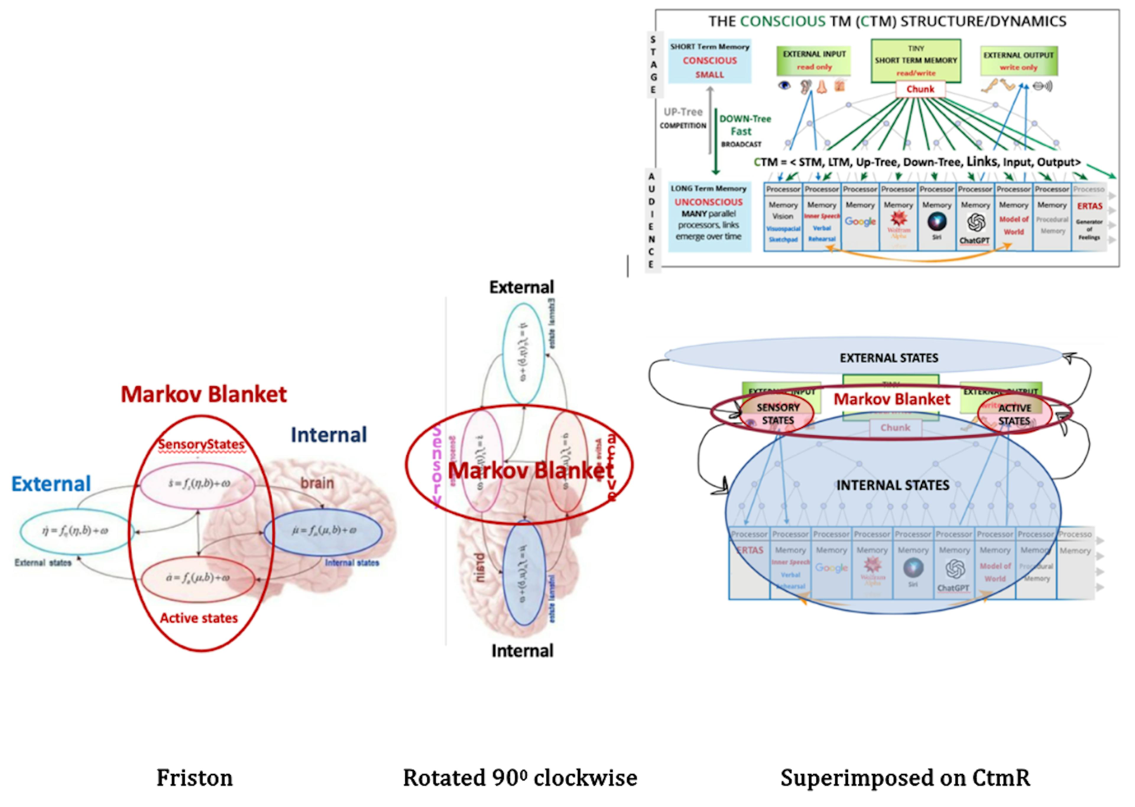 featured image - How Conscious Turing Machine Robots Align with Other Theories of Consciousness