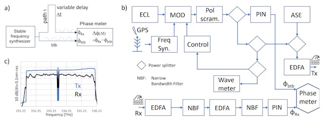 /how-the-moon-impacts-subsea-communication-cables-gps-long-term-stabilized-rf-phase-meter feature image