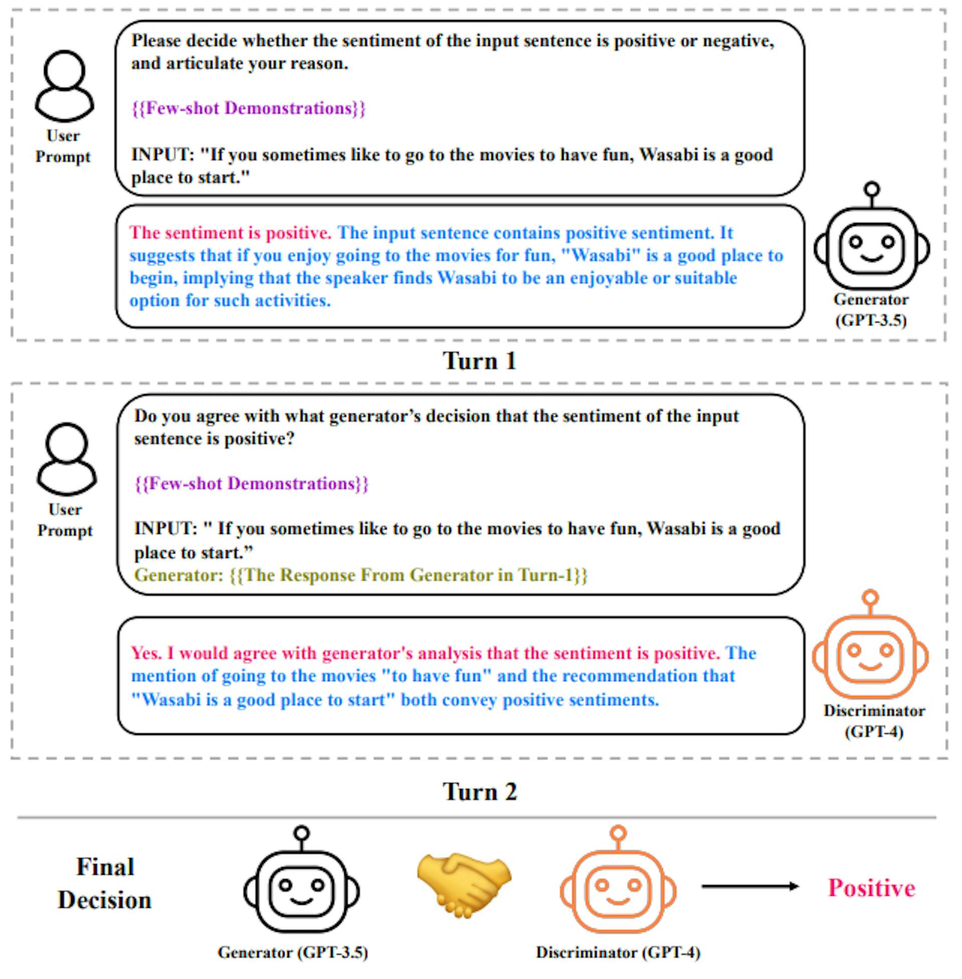 featured image - New Multi-LLM Strategy Boosts Accuracy in Sentiment Analysis