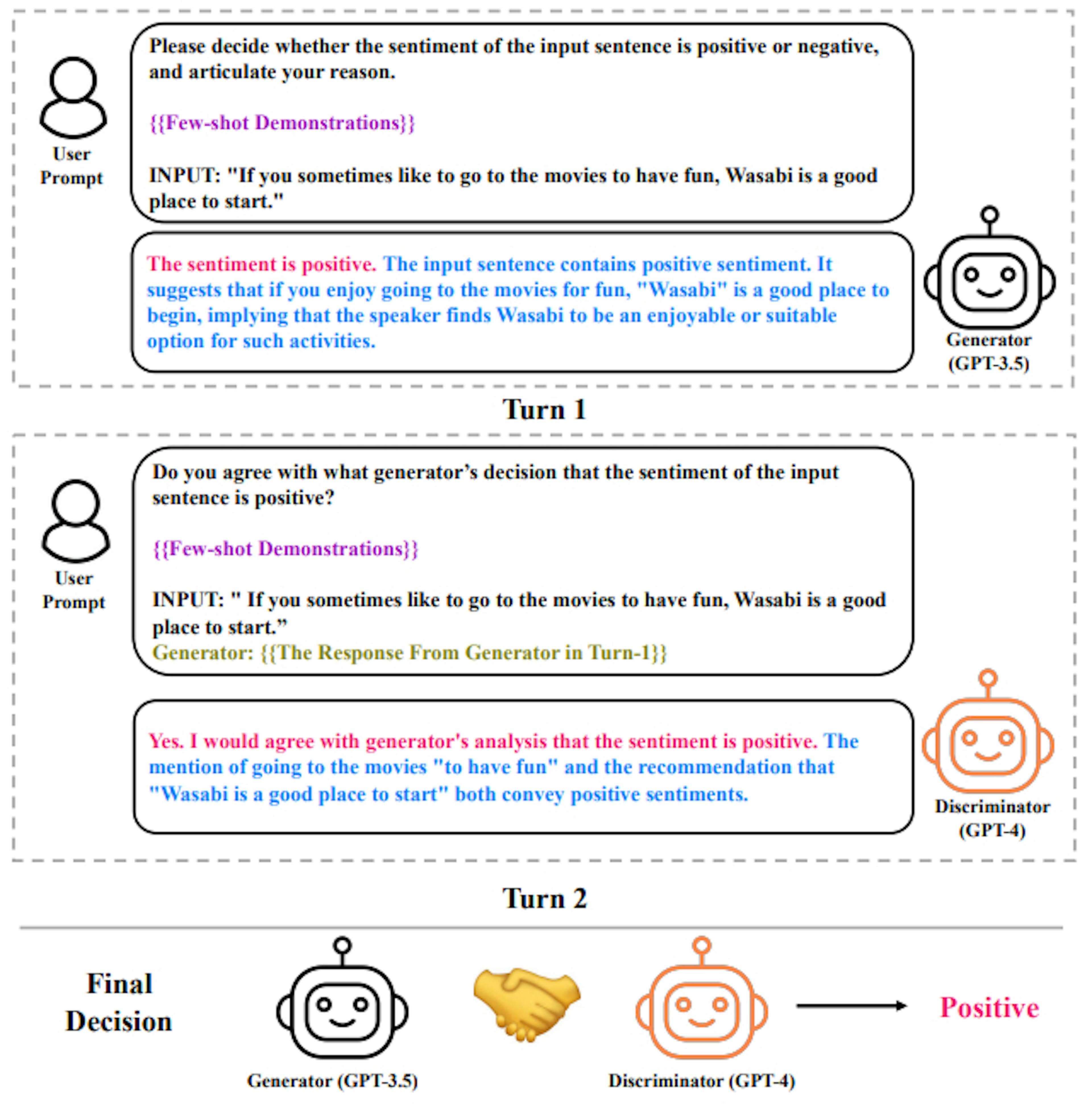 /new-multi-llm-strategy-boosts-accuracy-in-sentiment-analysis feature image