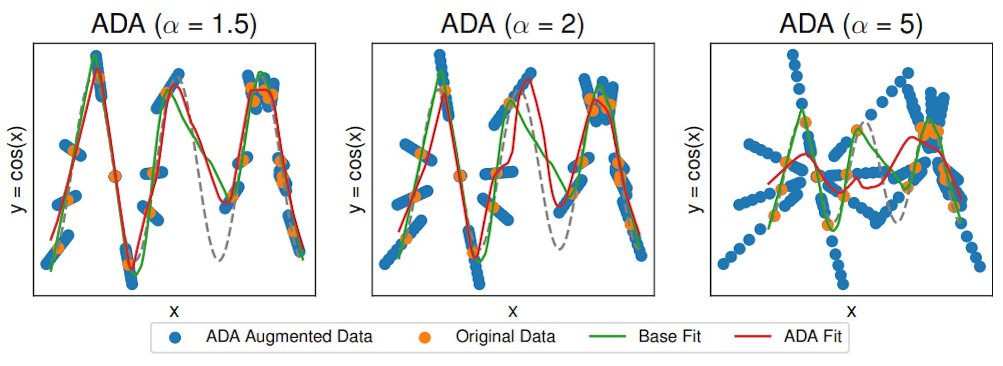 featured image - ADA Outperforms ERM and Competes with C-Mixup in In-Distribution Generalization Tasks