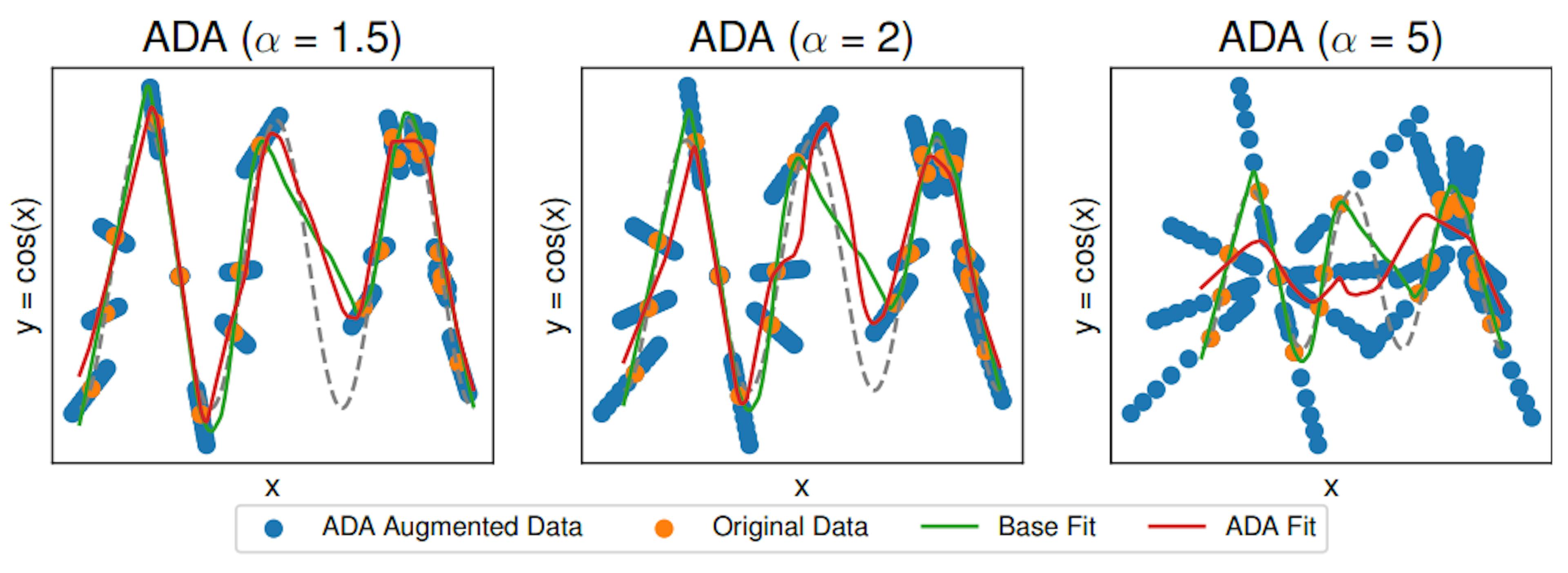 /ada-outperforms-erm-and-competes-with-c-mixup-in-in-distribution-generalization-tasks feature image