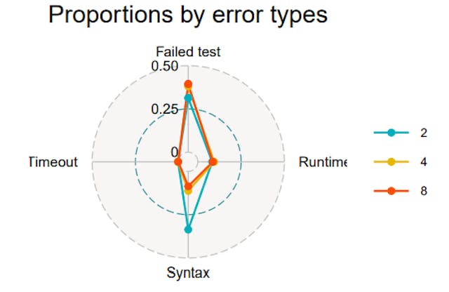 /why-lua-is-the-ideal-benchmark-for-testing-quantized-code-models feature image