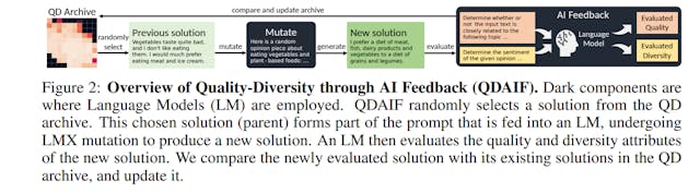 /quality-diversity-through-ai-feedback-approach feature image