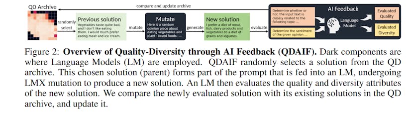 /quality-diversity-through-ai-feedback-approach feature image