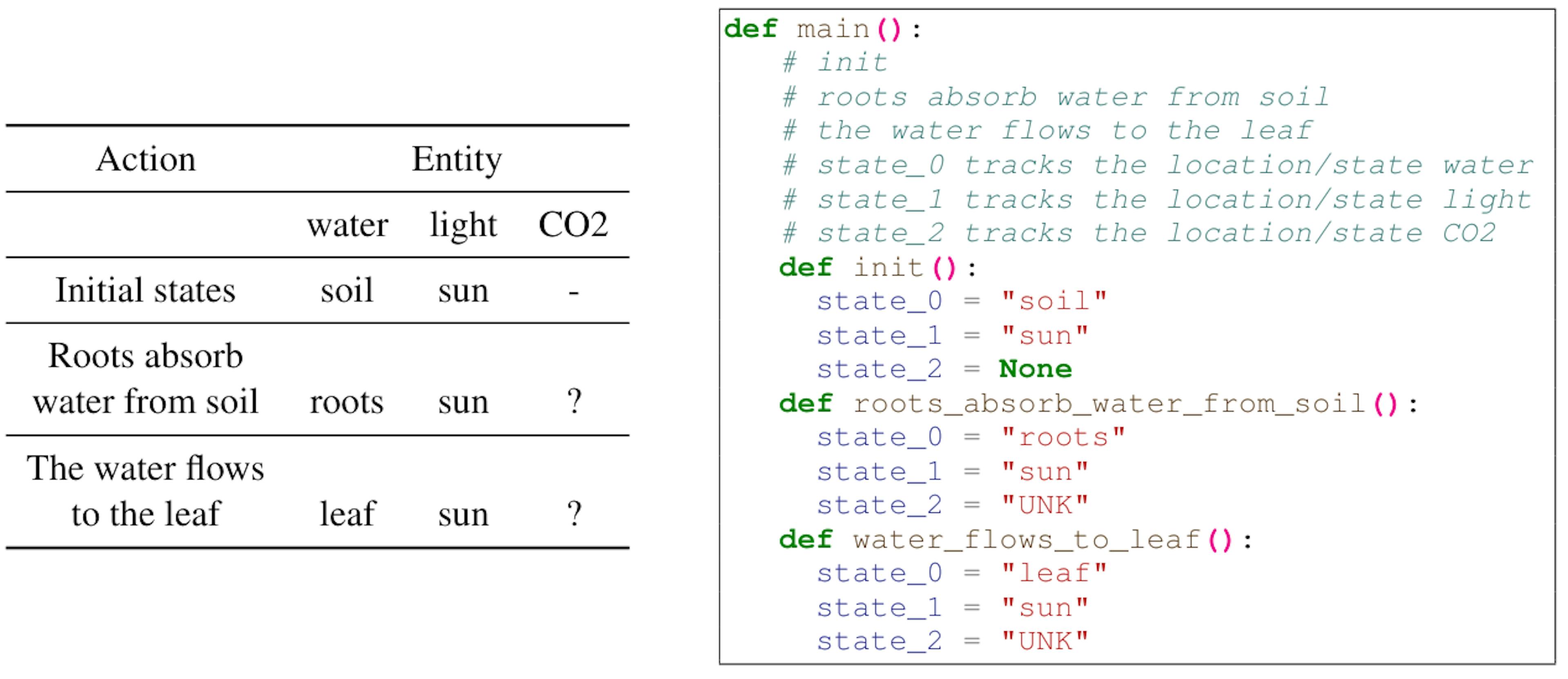 featured image - Чому перетворення графіків в код Python покращує розум AI
