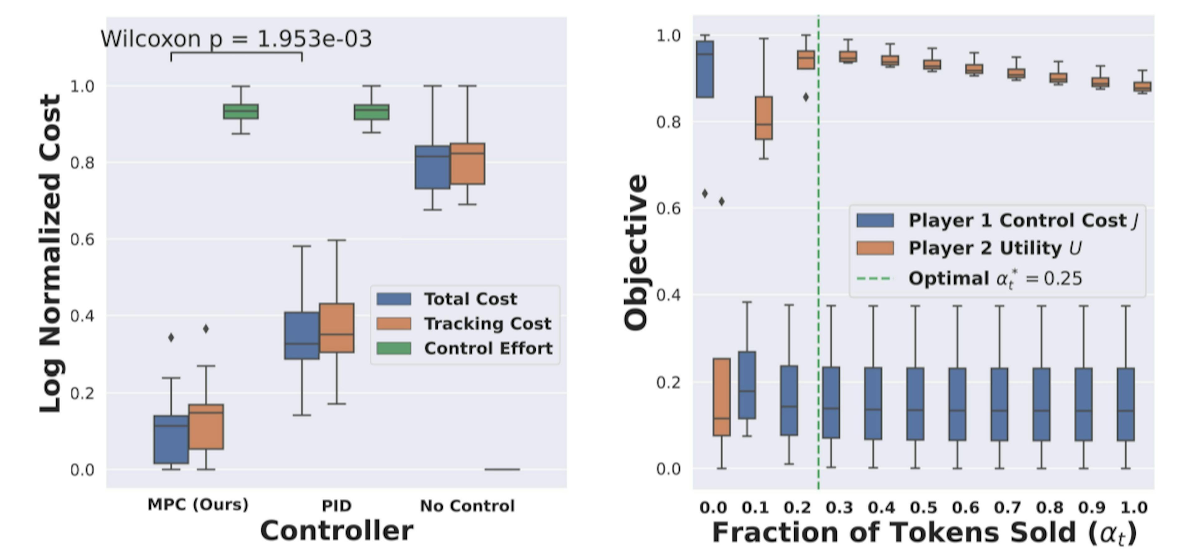 featured image - The Token Economy as a Dynamical System