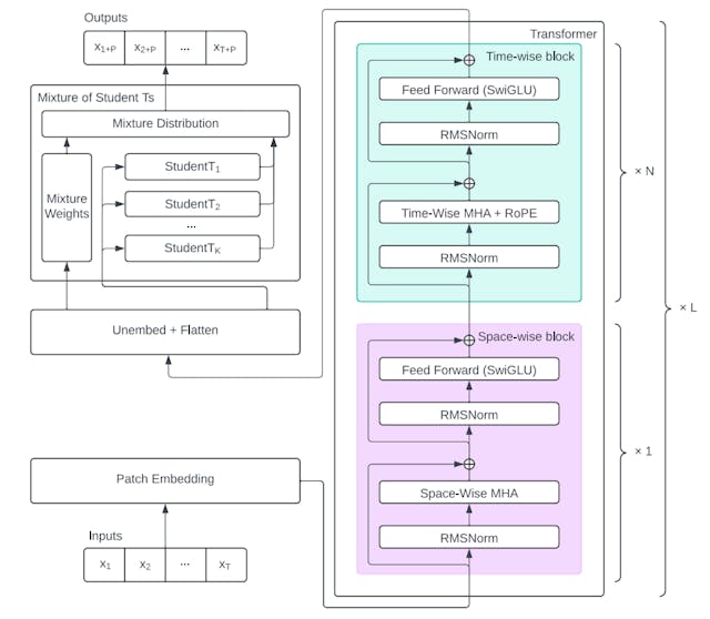 /the-time-series-optimized-transformer-setting-new-standards-in-observability feature image