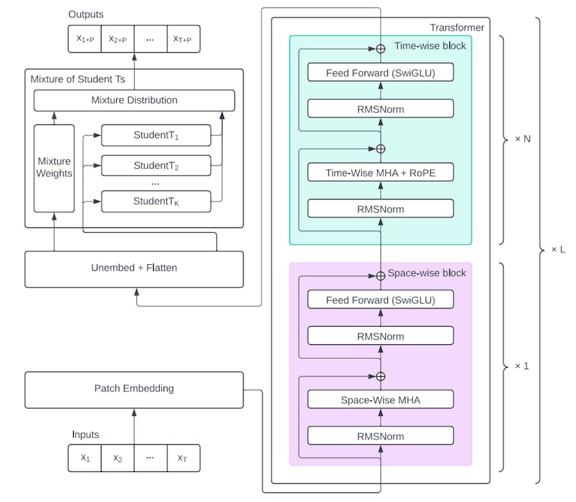 /the-time-series-optimized-transformer-setting-new-standards-in-observability feature image