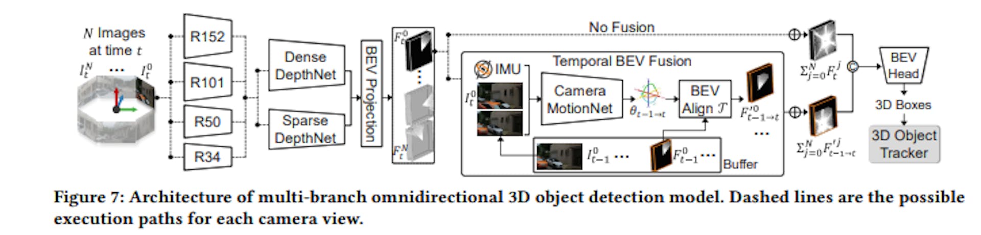 featured image - Efficient 3D Object Detection for Edge Devices