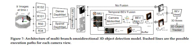 /efficient-3d-object-detection-for-edge-devices feature image