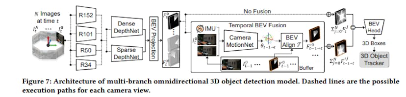 /efficient-3d-object-detection-for-edge-devices feature image