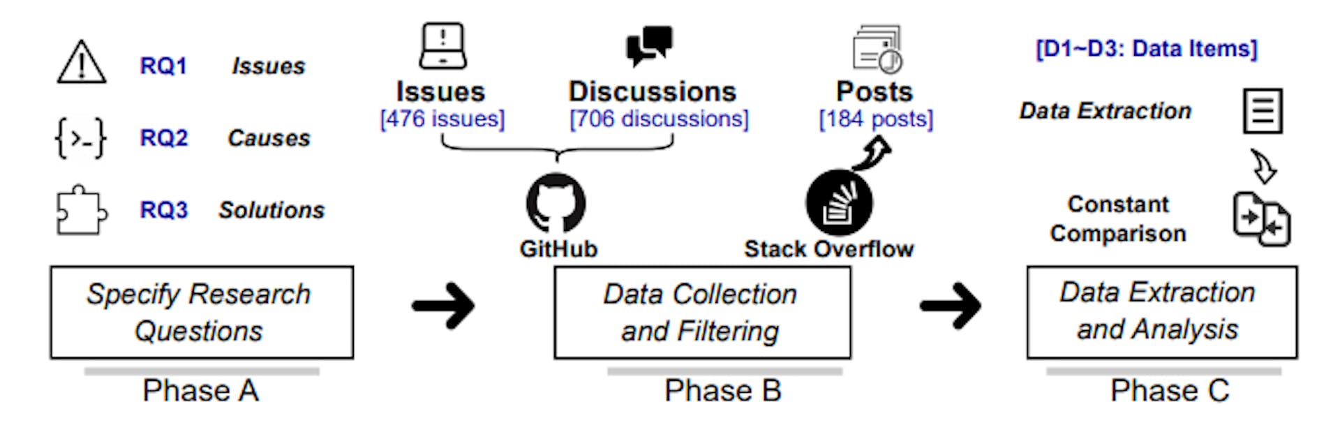 featured image - GitHub Copilot in Practice: Empirical Insights into User Experiences and Practical Challenges