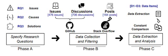 /github-copilot-in-practice-empirical-insights-into-user-experiences-and-practical-challenges feature image
