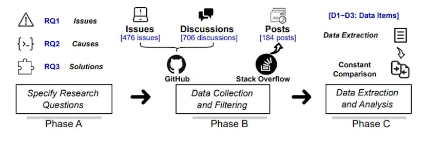 /github-copilot-in-practice-empirical-insights-into-user-experiences-and-practical-challenges feature image