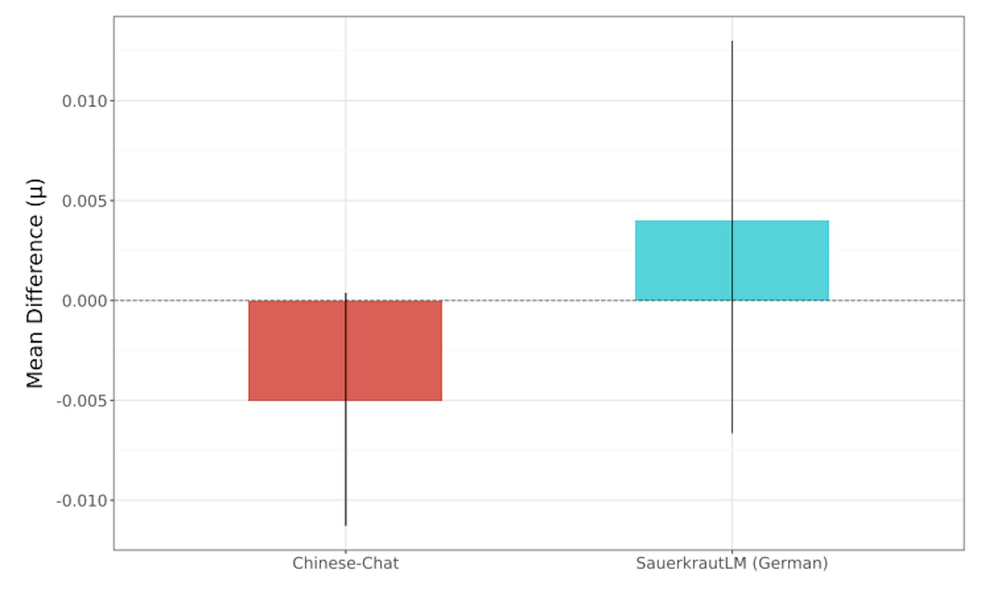 featured image - Community-Tuned AI Models Are Popular—But Are They Safe?