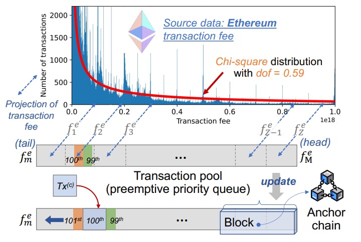 featured image - Lightweight Blockchain Solutions for Mobile Environments
