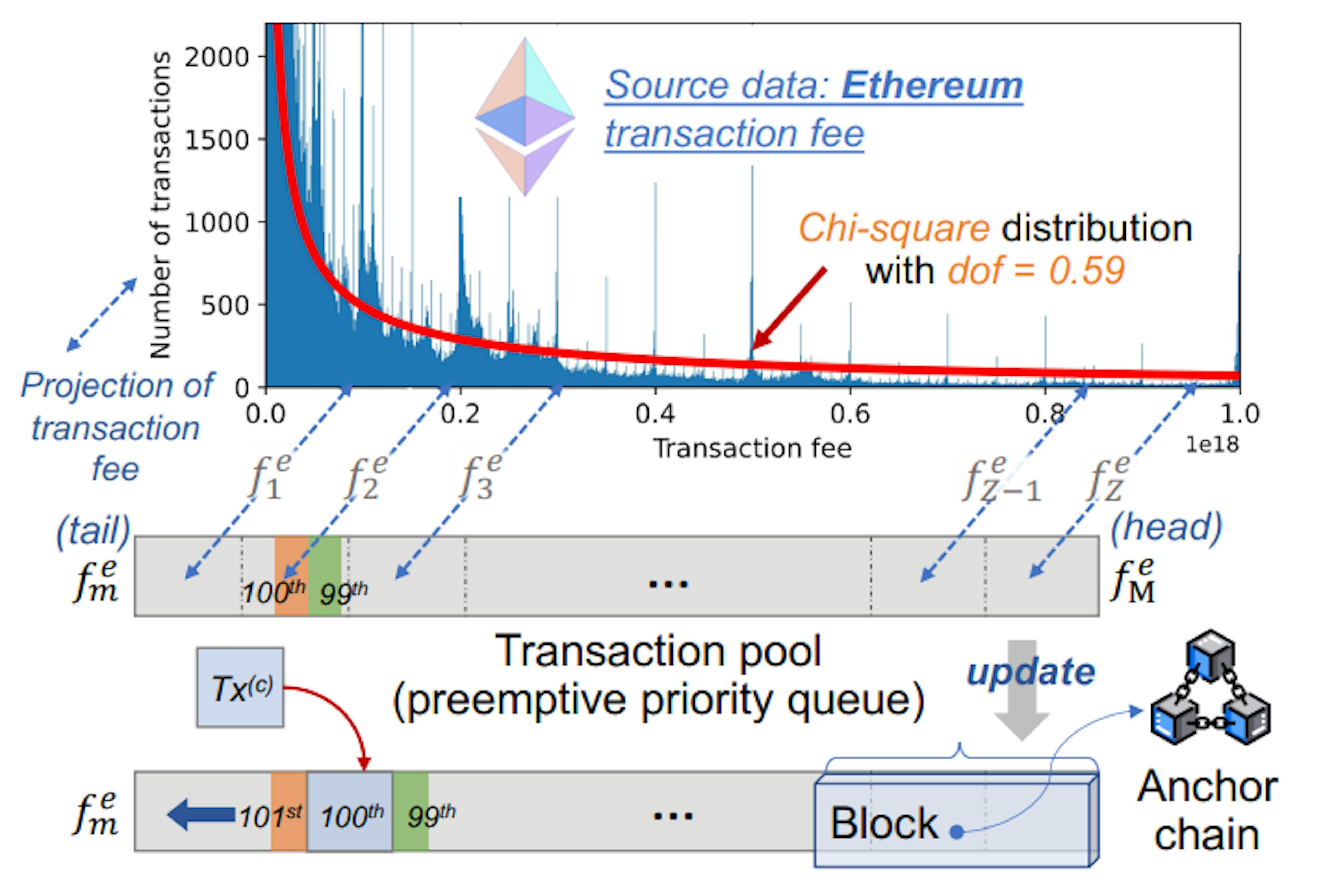 Lightweight Blockchain Solutions for Mobile Environments