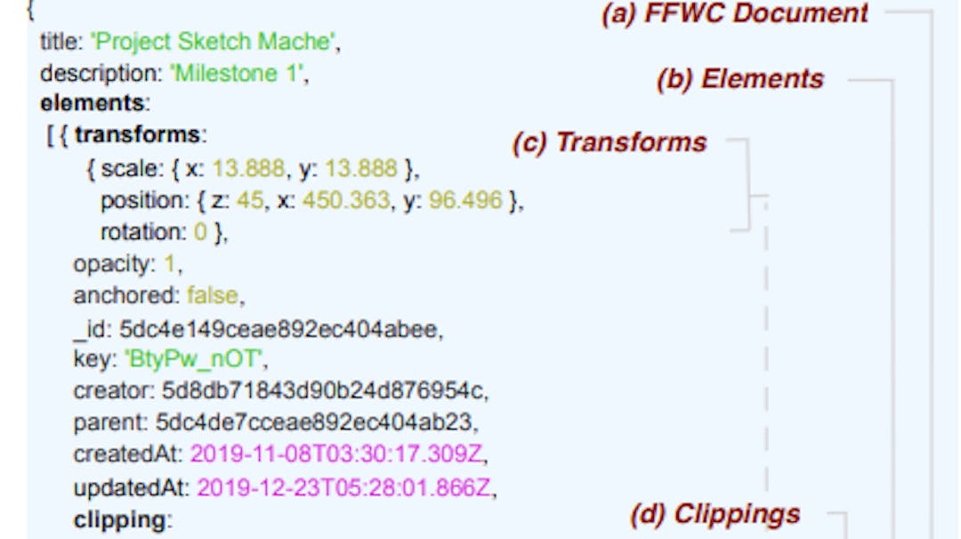 featured image - The Research Artifact Making AI-Powered Design Insights Visible at Multiple Scales