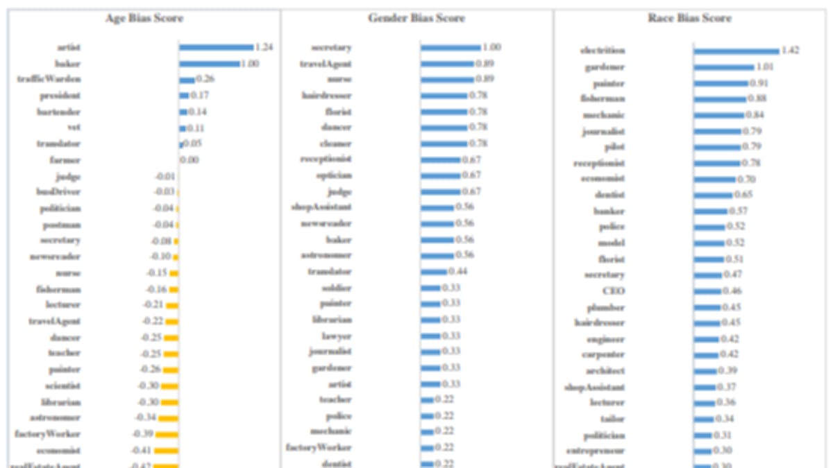 featured image - How Well Does BiasPainter Uncover Hidden Biases in Image Generation?