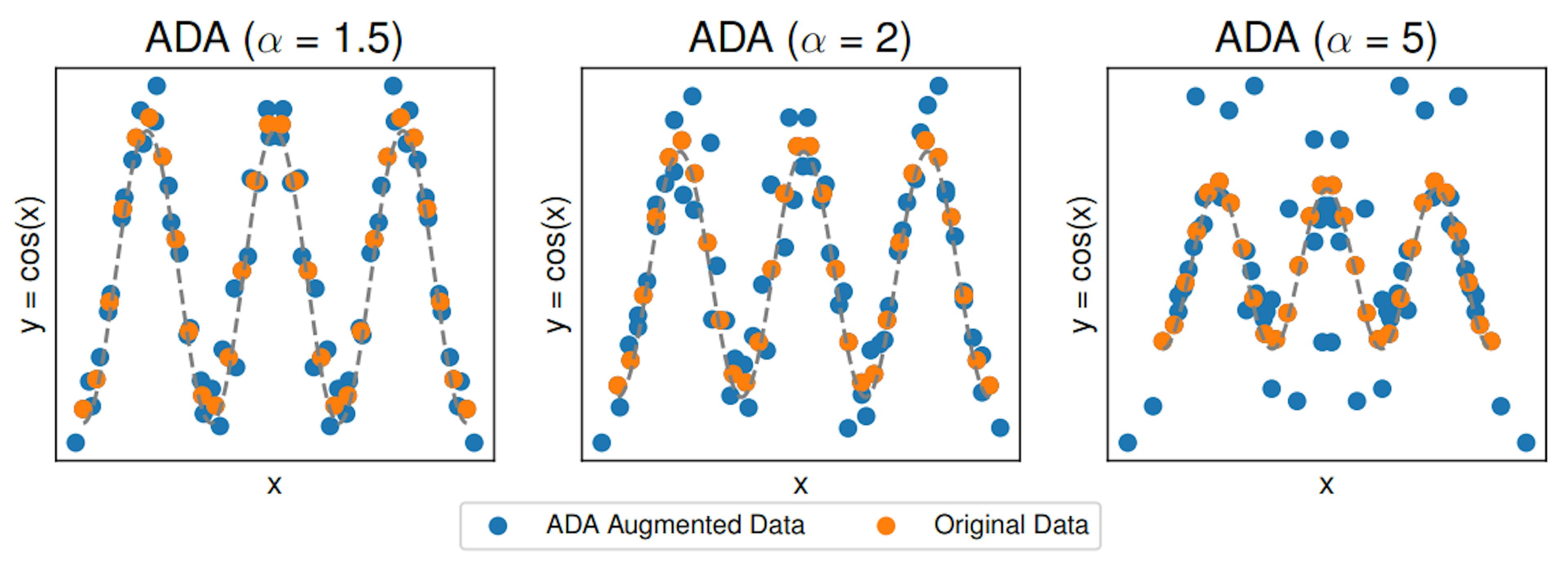 featured image - ADA's Impact on Out-of-Distribution Robustness