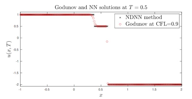 /neural-network-tools-for-shock-wave-decomposition feature image