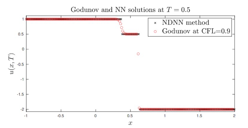 /neural-network-tools-for-shock-wave-decomposition feature image