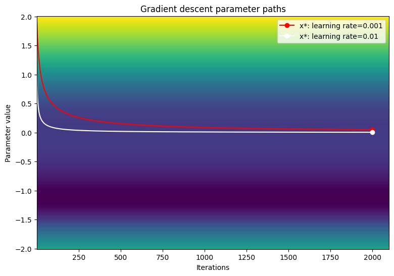 featured image - Comparing Custom Optimizers Using TensorFlow Core APIs