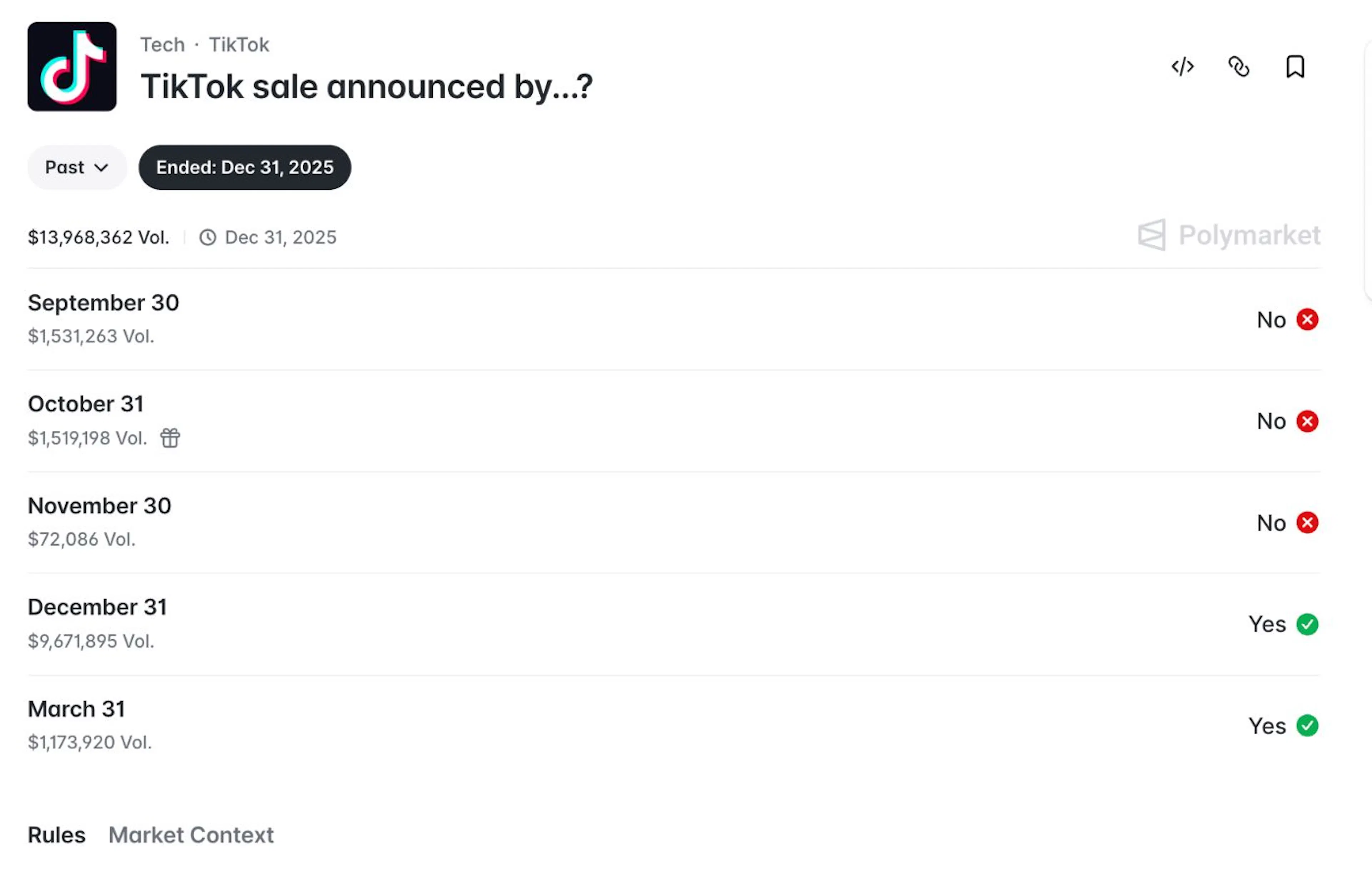 Polymarket Poll: TikTok sale announced by...?