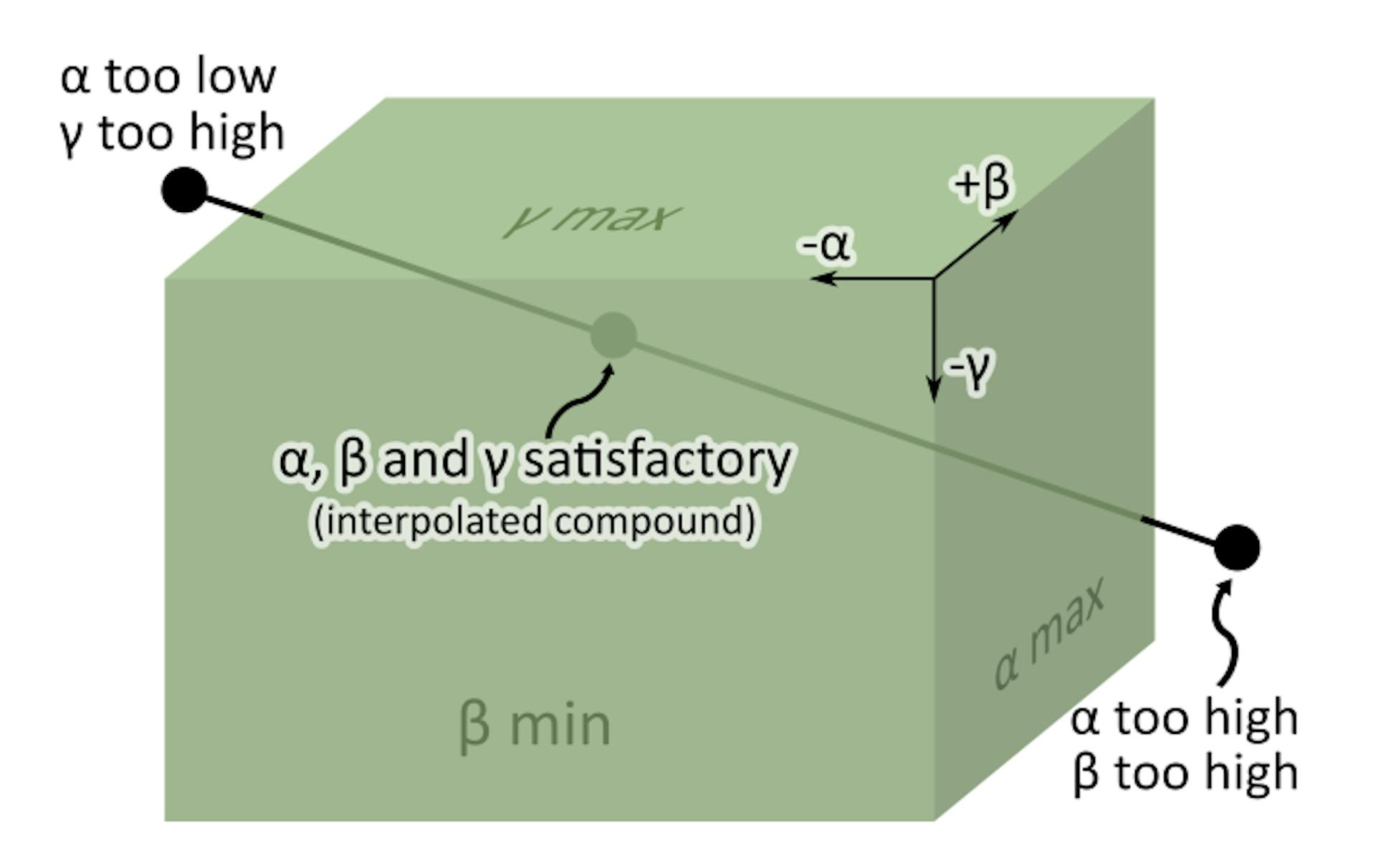 featured image - SALSA- (S)ubstitution, (A)pproximation, Evo(L)utionary (S)earch, and (A)B-Initio Calculations