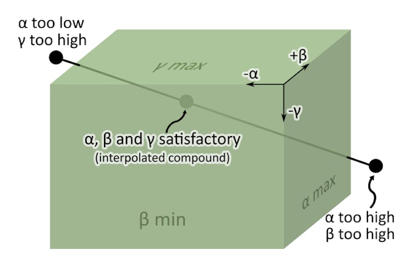 /salsa-substitution-approximation-evolutionary-search-and-ab-initio-calculations feature image