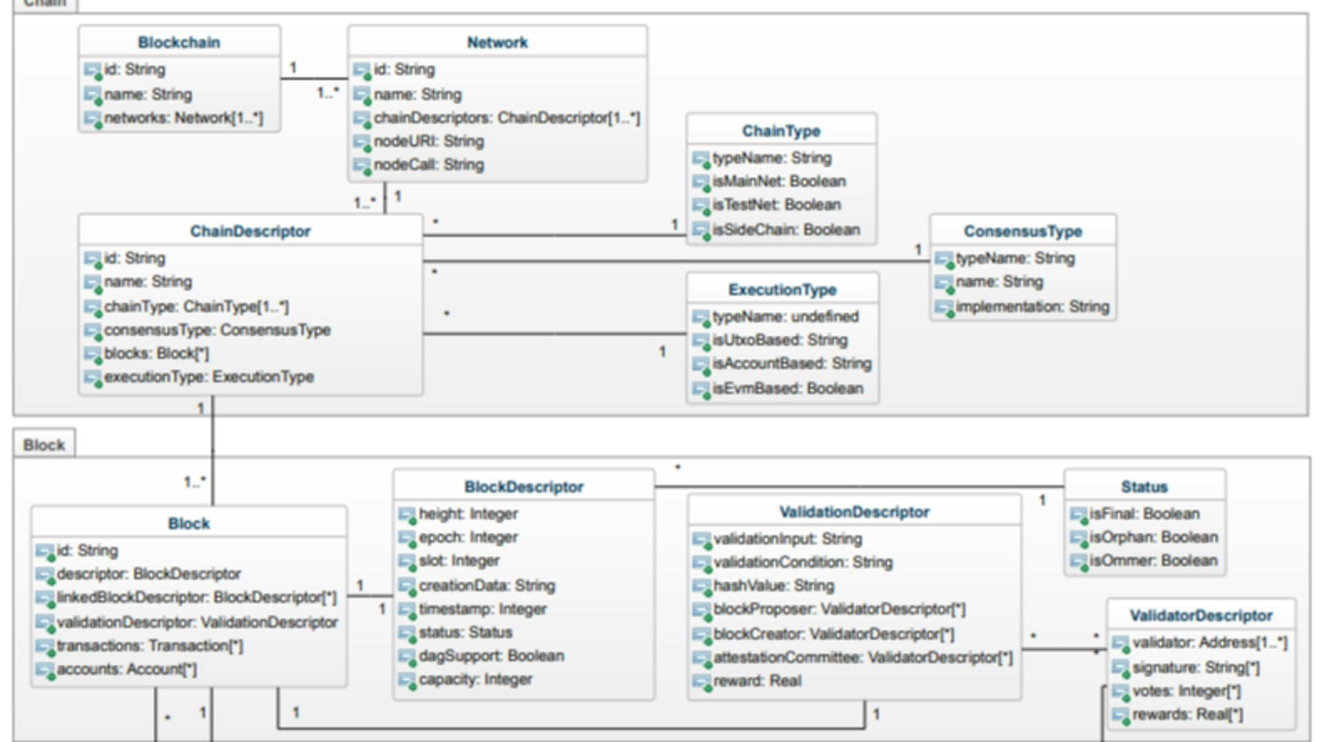 featured image - Designing a Unified Data Model for Cross-Chain Querying