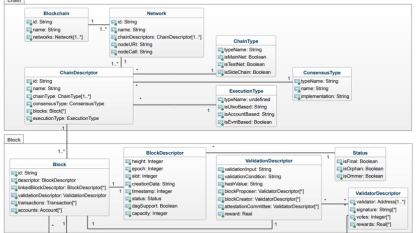 /designing-a-unified-data-model-for-cross-chain-querying feature image
