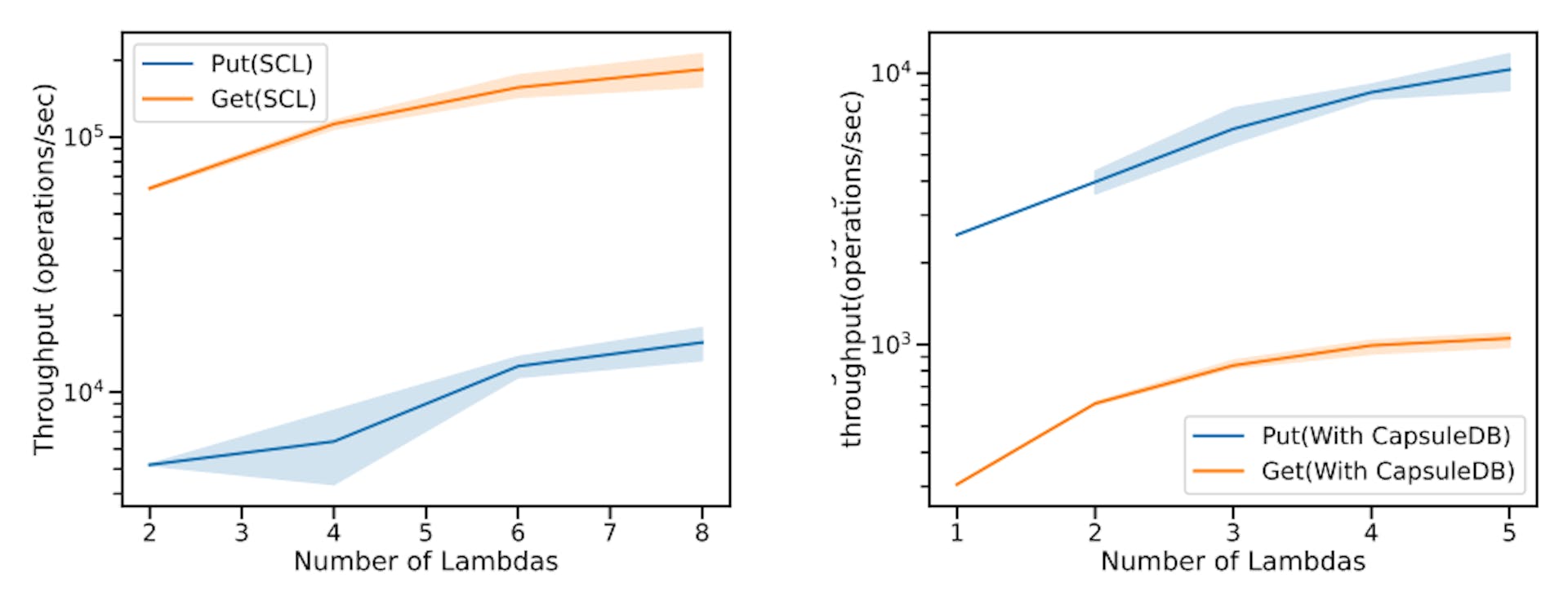 featured image - Is SCL the Key to Faster, Safer Serverless Apps? Here’s What Benchmarks Say