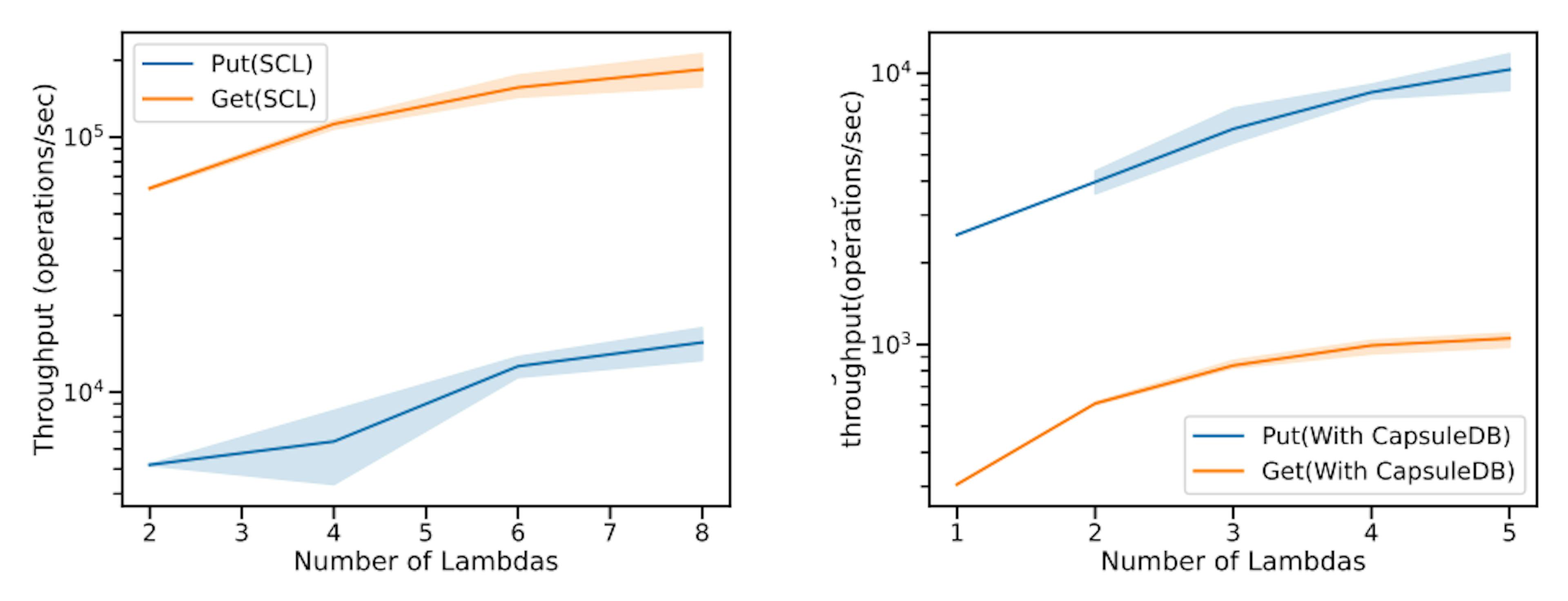 /is-scl-the-key-to-faster-safer-serverless-apps-heres-what-benchmarks-say feature image