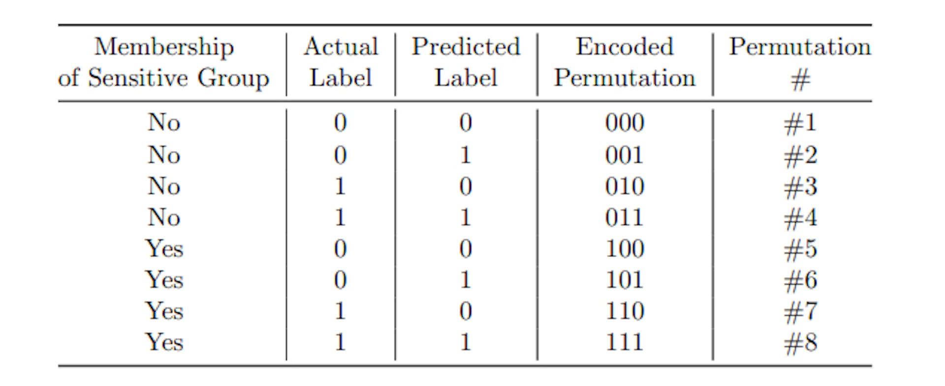featured image - FaaS Architecture and Verifiable Fairness for ML Systems